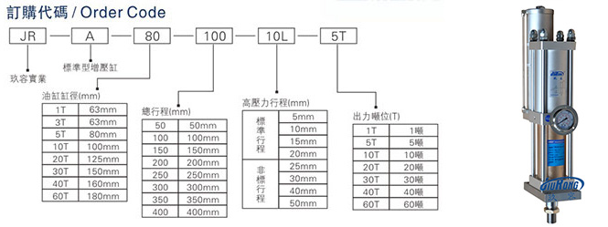臺(tái)灣玖容標(biāo)準(zhǔn)型增壓缸型號(hào)選型說明圖